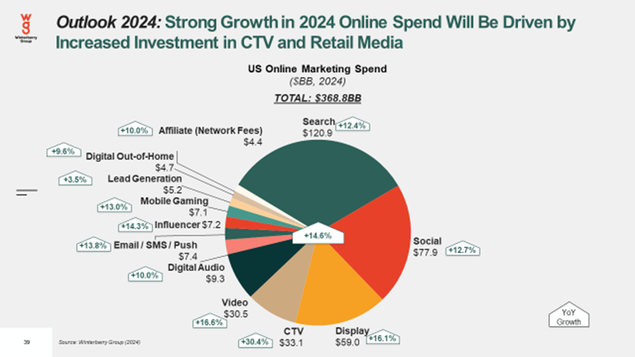 WINTERBERRY GROUP ANNOUNCES ANNUAL OUTLOOK FOR ESTIMATED U S AD   Image Png Jan 17 2024 09 23 17 3530 PM 