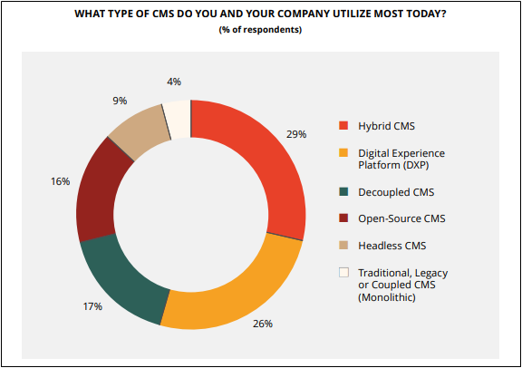 INVESTMENT IN CONTENT MANAGEMENT SYSTEMS ARE ENABLING MORE OMNICHANNEL EXPERIENCES BETWEEN BRANDS AND CONSUMERS, SAYS NEW REPORT